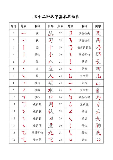 16笔画的字|16笔画的字大全